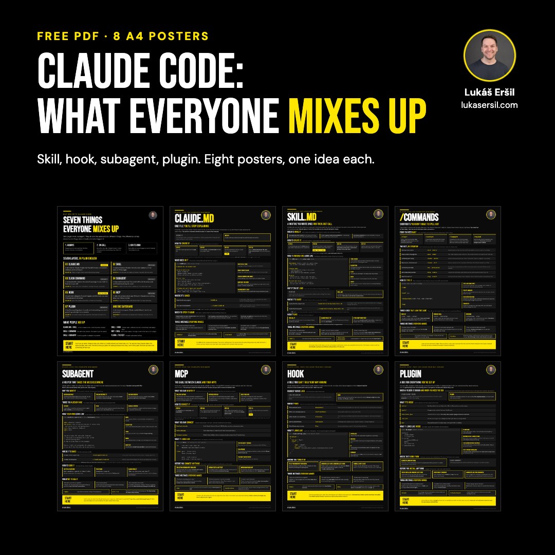 8 posters about Claude Code, free PDF download